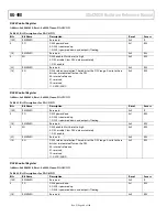 Предварительный просмотр 46 страницы Analog Devices ADuCM320 Hardware Reference Manual