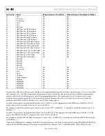 Предварительный просмотр 50 страницы Analog Devices ADuCM320 Hardware Reference Manual