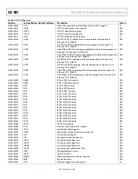 Предварительный просмотр 52 страницы Analog Devices ADuCM320 Hardware Reference Manual