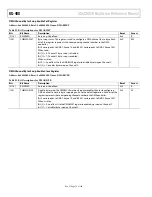 Предварительный просмотр 72 страницы Analog Devices ADuCM320 Hardware Reference Manual