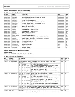 Предварительный просмотр 82 страницы Analog Devices ADuCM320 Hardware Reference Manual