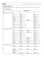 Предварительный просмотр 94 страницы Analog Devices ADuCM320 Hardware Reference Manual