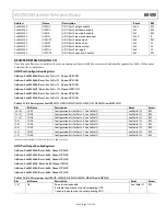 Предварительный просмотр 97 страницы Analog Devices ADuCM320 Hardware Reference Manual