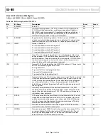 Предварительный просмотр 110 страницы Analog Devices ADuCM320 Hardware Reference Manual