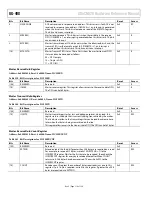 Предварительный просмотр 116 страницы Analog Devices ADuCM320 Hardware Reference Manual