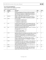 Предварительный просмотр 119 страницы Analog Devices ADuCM320 Hardware Reference Manual