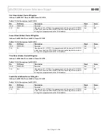 Предварительный просмотр 121 страницы Analog Devices ADuCM320 Hardware Reference Manual