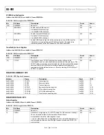 Предварительный просмотр 132 страницы Analog Devices ADuCM320 Hardware Reference Manual