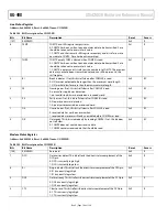 Предварительный просмотр 144 страницы Analog Devices ADuCM320 Hardware Reference Manual