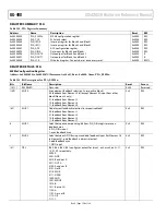 Предварительный просмотр 150 страницы Analog Devices ADuCM320 Hardware Reference Manual