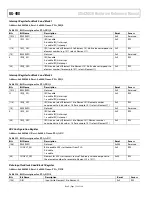 Предварительный просмотр 152 страницы Analog Devices ADuCM320 Hardware Reference Manual