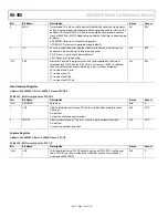 Предварительный просмотр 158 страницы Analog Devices ADuCM320 Hardware Reference Manual