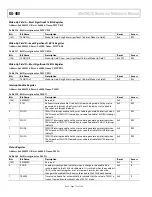 Предварительный просмотр 174 страницы Analog Devices ADuCM320 Hardware Reference Manual