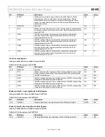 Предварительный просмотр 175 страницы Analog Devices ADuCM320 Hardware Reference Manual