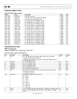 Предварительный просмотр 180 страницы Analog Devices ADuCM320 Hardware Reference Manual