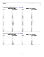 Preview for 8 page of Analog Devices ADuCM350 User Manual