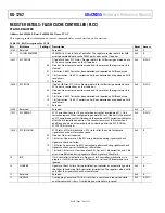 Preview for 196 page of Analog Devices ADuCM355 Hardware Reference Manual