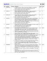 Preview for 293 page of Analog Devices ADuCM355 Hardware Reference Manual