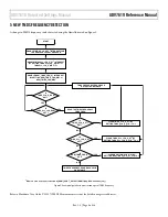 Предварительный просмотр 9 страницы Analog Devices ADV7619 Reference Manual