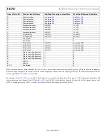 Preview for 228 page of Analog Devices ADV8005 Hardware Reference Manual