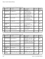 Предварительный просмотр 24 страницы Analog Devices ADZS-21569-EZKIT Manual