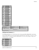 Preview for 14 page of Analog Devices ADZS-AD2428MINI Manual