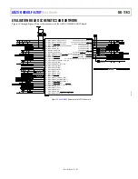 Предварительный просмотр 17 страницы Analog Devices ADZS-U4050LF-EZKIT User Manual