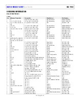 Предварительный просмотр 29 страницы Analog Devices ADZS-U4050LF-EZKIT User Manual