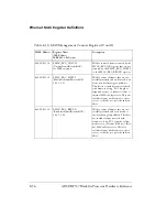 Preview for 436 page of Analog Devices Blackfin ADSP-BF537 Hardware Reference Manual