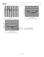 Preview for 10 page of Analog Devices dBCool ADT7476 Manual