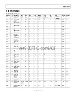 Preview for 53 page of Analog Devices dBCool ADT7476 Manual