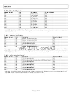 Preview for 60 page of Analog Devices dBCool ADT7476 Manual