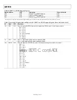 Preview for 62 page of Analog Devices dBCool ADT7476 Manual