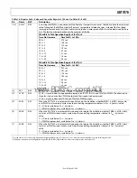 Preview for 63 page of Analog Devices dBCool ADT7476 Manual