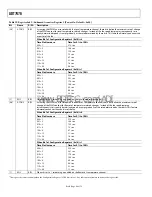 Preview for 64 page of Analog Devices dBCool ADT7476 Manual