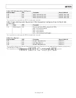 Preview for 65 page of Analog Devices dBCool ADT7476 Manual