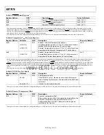 Preview for 66 page of Analog Devices dBCool ADT7476 Manual