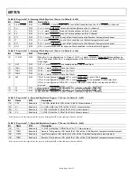 Preview for 68 page of Analog Devices dBCool ADT7476 Manual