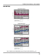 Предварительный просмотр 3 страницы Analog Devices DC2468A Demo Manual