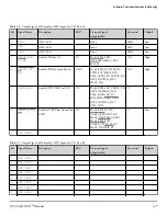 Preview for 22 page of Analog Devices EV-21569-SOM Manual