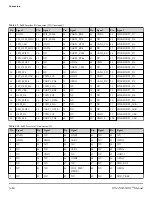 Preview for 29 page of Analog Devices EV-21569-SOM Manual