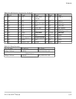 Preview for 30 page of Analog Devices EV-21569-SOM Manual