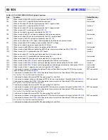 Предварительный просмотр 4 страницы Analog Devices EV-AD74412RSDZ User Manual