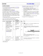 Предварительный просмотр 8 страницы Analog Devices EV-AD74412RSDZ User Manual