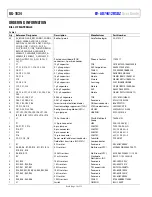 Предварительный просмотр 14 страницы Analog Devices EV-AD74412RSDZ User Manual