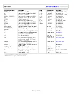 Preview for 18 page of Analog Devices EV-ADF5356SD1Z User Manual