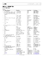 Preview for 22 page of Analog Devices EV-RADAR-MMIC2 User Manual