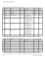 Preview for 24 page of Analog Devices EV-SC594-SOM Manual