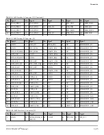 Preview for 31 page of Analog Devices EV-SC594-SOM Manual