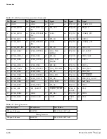 Preview for 32 page of Analog Devices EV-SC594-SOM Manual